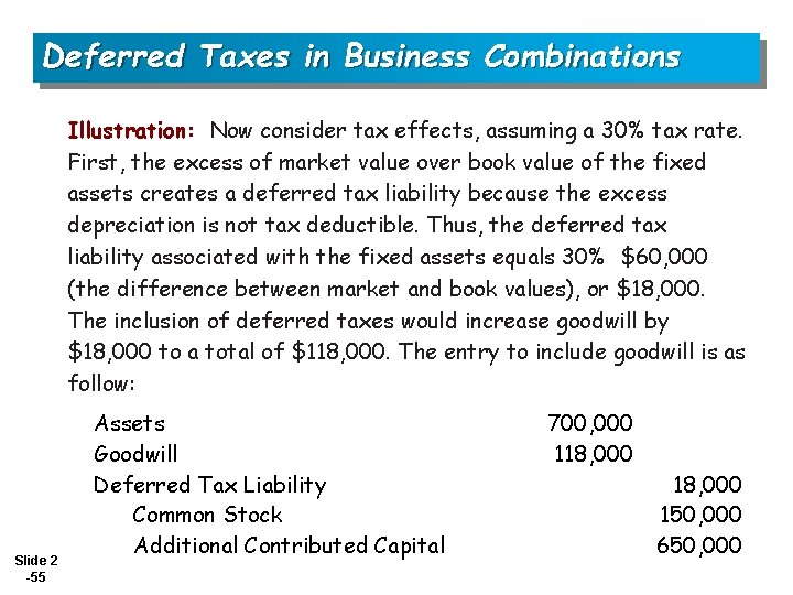 Deferred Taxes in Business Combinations Illustration: Now consider tax effects, assuming a 30% tax