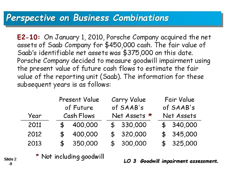 Perspective on Business Combinations E 2 -10: On January 1, 2010, Porsche Company acquired