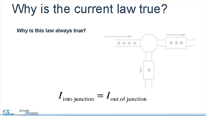 Why is the current law true? Why is this law always true? 