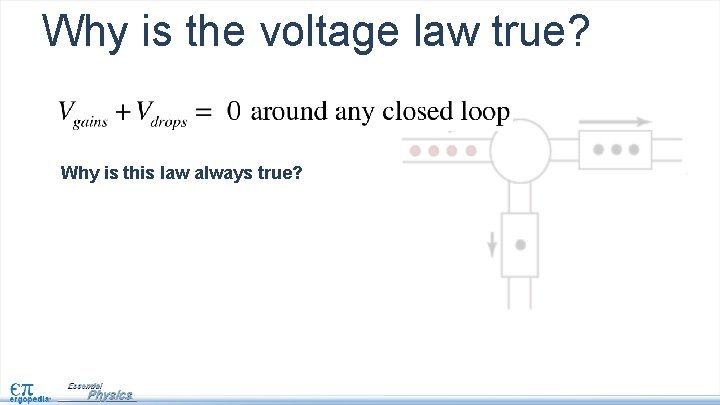 Why is the voltage law true? Why is this law always true? 