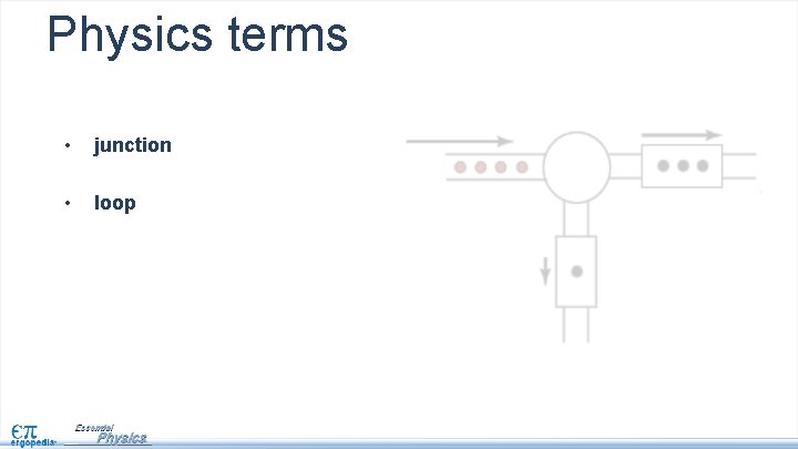 Physics terms • junction • loop 