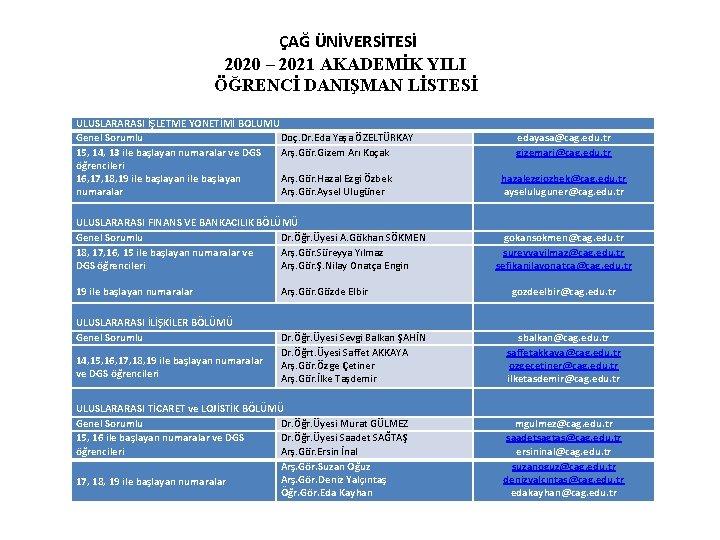 ÇAĞ ÜNİVERSİTESİ 2020 – 2021 AKADEMİK YILI ÖĞRENCİ DANIŞMAN LİSTESİ ULUSLARARASI İŞLETME YÖNETİMİ BÖLÜMÜ