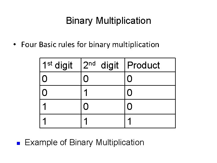 Binary Multiplication • Four Basic rules for binary multiplication n 1 st digit 0