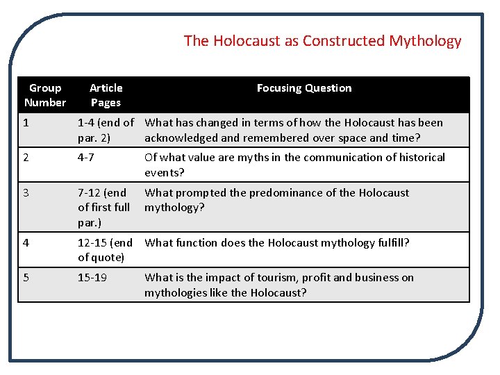 The Holocaust as Constructed Mythology Group Number Article Pages Focusing Question 1 1 -4