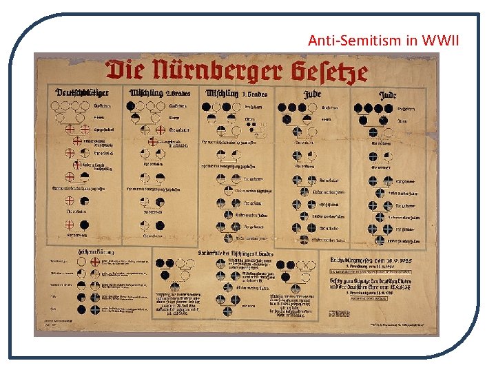 Anti-Semitism in WWII Recall from our discussion on fascism § § Racist characteristics Opposition