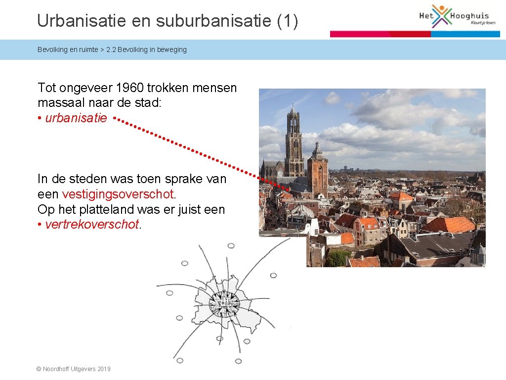 Urbanisatie en suburbanisatie (1) Bevolking en ruimte > 2. 2 Bevolking in beweging Tot