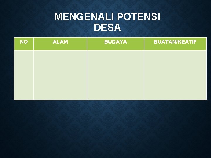 MENGENALI POTENSI DESA NO ALAM BUDAYA BUATAN/KEATIF 