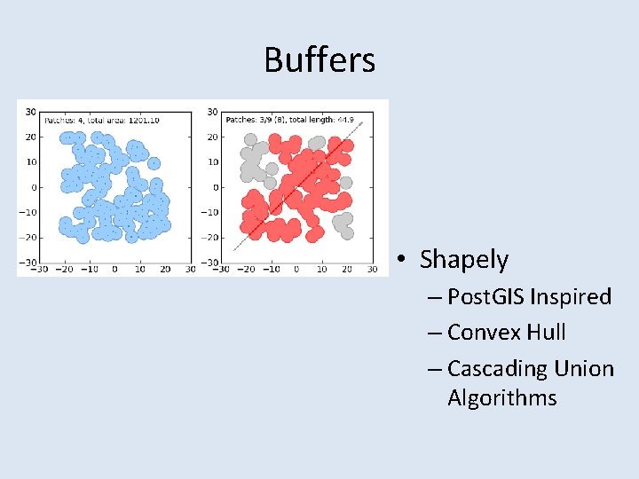 Buffers • Shapely – Post. GIS Inspired – Convex Hull – Cascading Union Algorithms