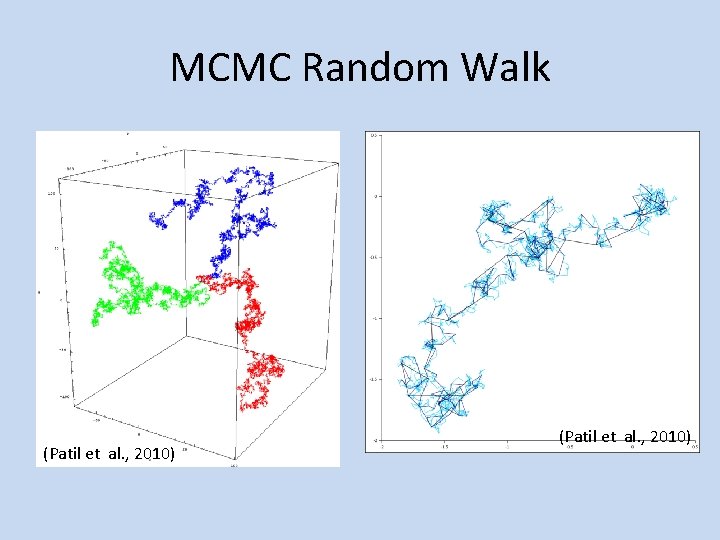 MCMC Random Walk (Patil et al. , 2010) 