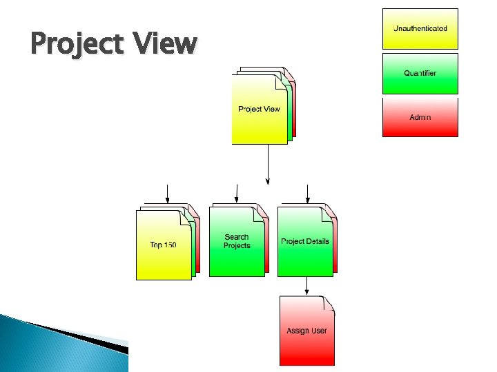 Project View 