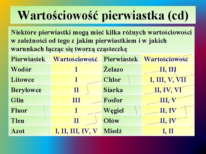 Wartościowość pierwiastka (cd) Niektóre pierwiastki mogą mieć kilka różnych wartościowości w zależności od tego