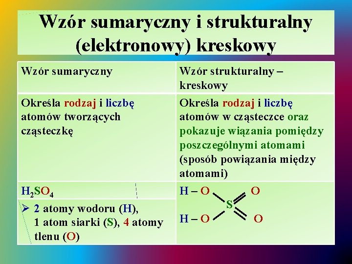 Wzór sumaryczny i strukturalny (elektronowy) kreskowy Wzór sumaryczny Określa rodzaj i liczbę atomów tworzących