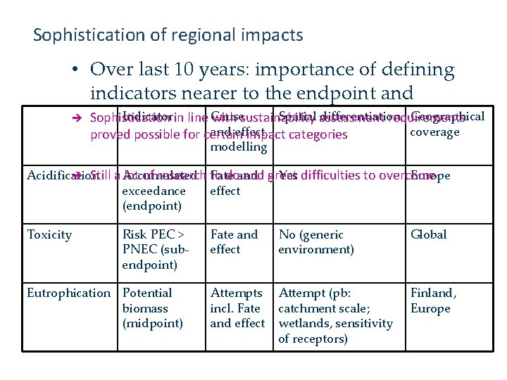 Sophistication of regional impacts • Over last 10 years: importance of defining indicators nearer