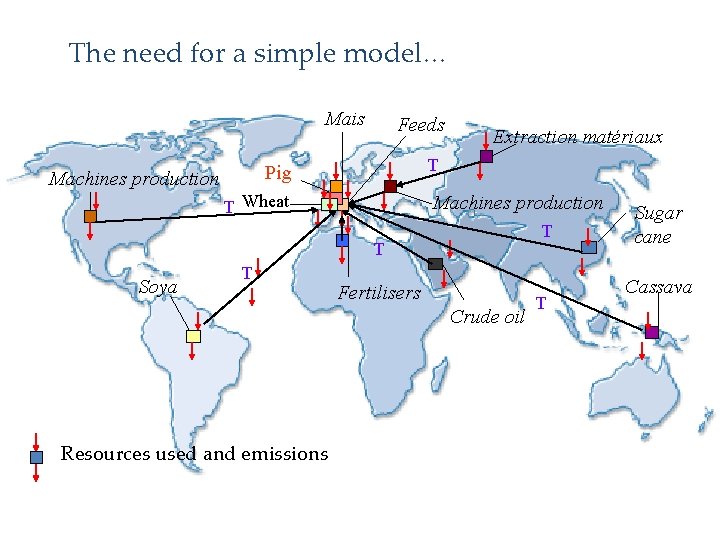 The need for a simple model… Mais Feeds T Pig Machines production Extraction matériaux