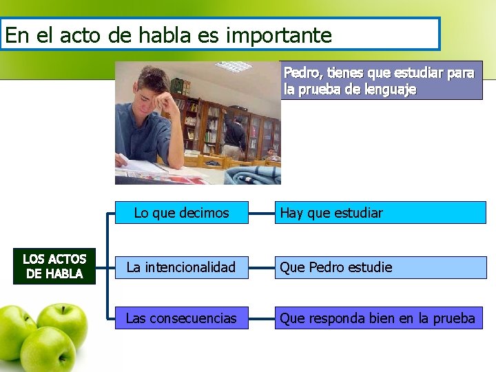 En el acto de habla es importante Pedro, tienes que estudiar para la prueba