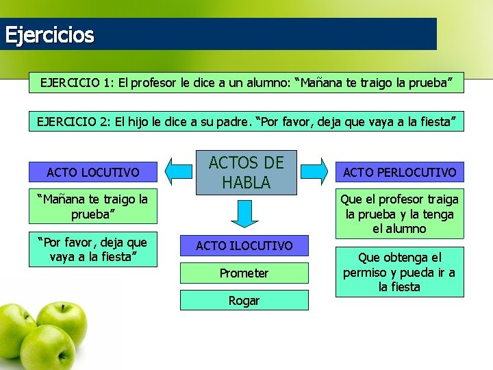 Ejercicios EJERCICIO 1: El profesor le dice a un alumno: “Mañana te traigo la