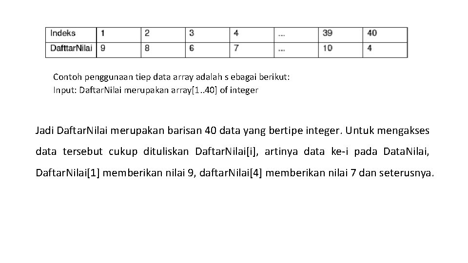 Contoh penggunaan tiep data array adalah s ebagai berikut: Input: Daftar. Nilai merupakan array[1.