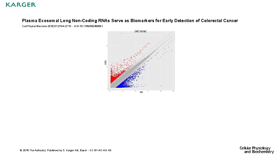 Plasma Exosomal Long Non-Coding RNAs Serve as Biomarkers for Early Detection of Colorectal Cancer