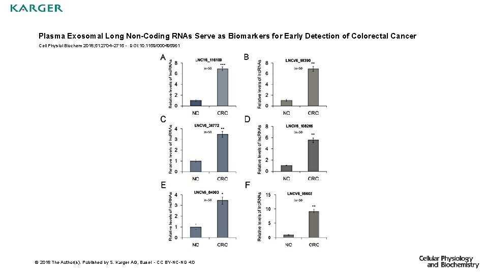 Plasma Exosomal Long Non-Coding RNAs Serve as Biomarkers for Early Detection of Colorectal Cancer