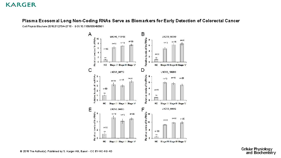 Plasma Exosomal Long Non-Coding RNAs Serve as Biomarkers for Early Detection of Colorectal Cancer