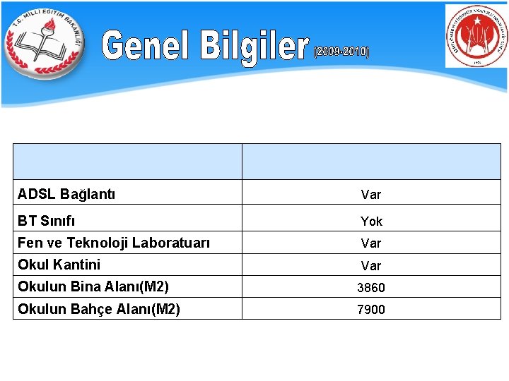 ADSL Bağlantı Var BT Sınıfı Yok Fen ve Teknoloji Laboratuarı Var Okul Kantini Var