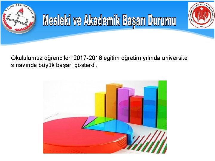 Okululumuz öğrencileri 2017 -2018 eğitim öğretim yılında üniversite sınavında büyük başarı gösterdi. 