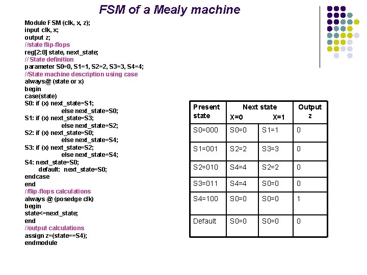 FSM of a Mealy machine Module FSM (clk, x, z); input clk, x; output