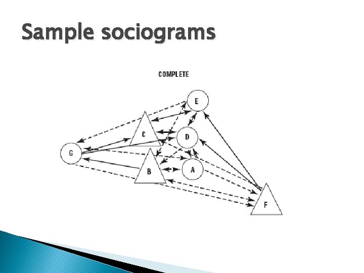 Sample sociograms 