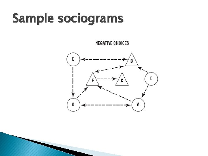 Sample sociograms 