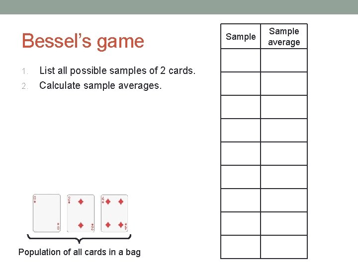 Bessel’s game 1. 2. List all possible samples of 2 cards. Calculate sample averages.