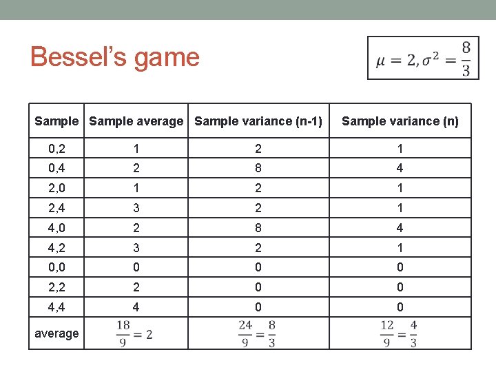 Bessel’s game Sample average Sample variance (n-1) Sample variance (n) 0, 2 1 0,