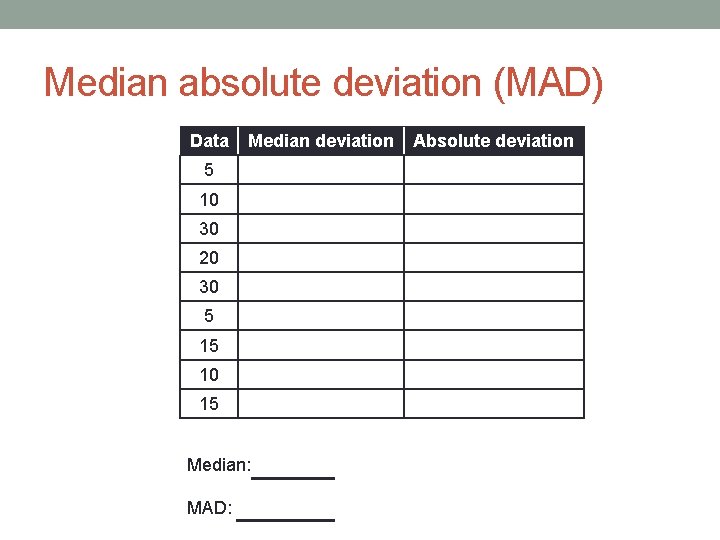 Median absolute deviation (MAD) Data Median deviation 5 10 30 20 30 5 15