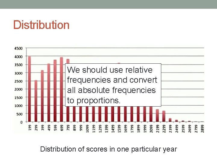 Distribution We should use relative frequencies and convert all absolute frequencies to proportions. Distribution