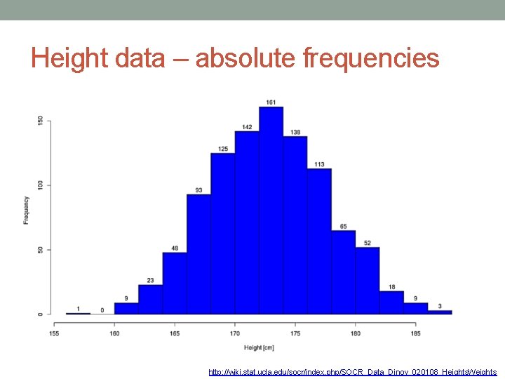 Height data – absolute frequencies http: //wiki. stat. ucla. edu/socr/index. php/SOCR_Data_Dinov_020108_Heights. Weights 