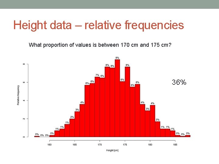 Height data – relative frequencies What proportion of values is between 170 cm and