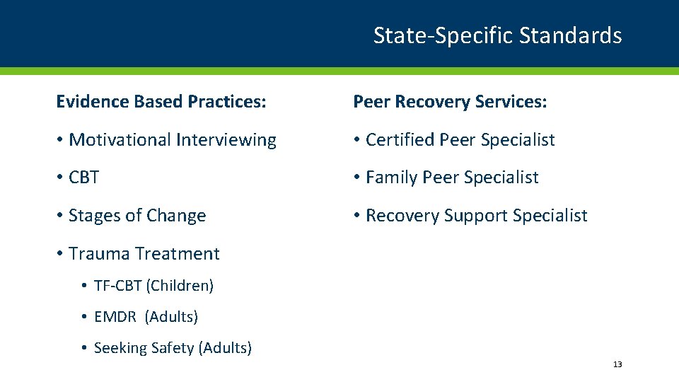 State-Specific Standards Evidence Based Practices: Peer Recovery Services: • Motivational Interviewing • Certified Peer