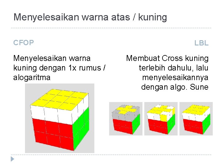 Menyelesaikan warna atas / kuning CFOP Menyelesaikan warna kuning dengan 1 x rumus /