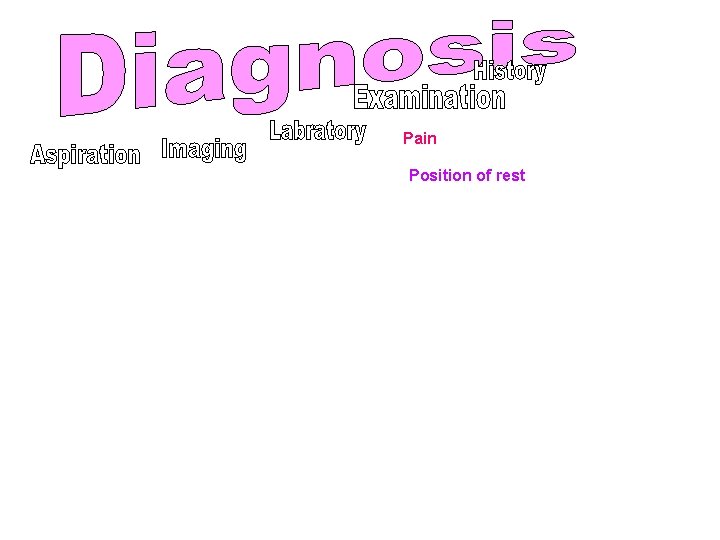 Pain Position of rest 