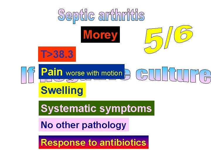 Morey T>38. 3 Pain worse with motion Swelling Systematic symptoms No other pathology Response