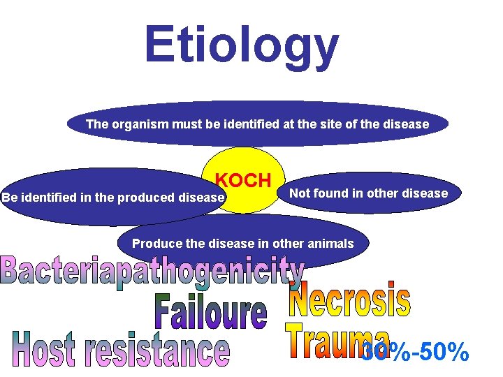 Etiology The organism must be identified at the site of the disease KOCH Be