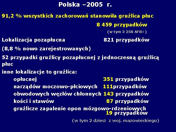 Polska – 2005 r. 91, 2 % wszystkich zachorowań stanowiła gruźlica płuc 8 459