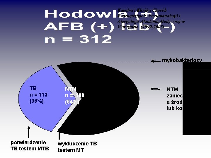 Katedra i Klinika Chorób Wewnętrznych, Pneumonologii i Alergologii Akademii Medycznej w Warszawie (1999 -2005)