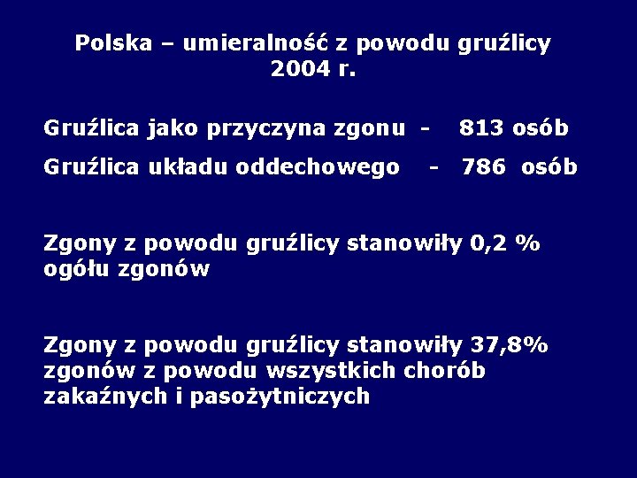 Polska – umieralność z powodu gruźlicy 2004 r. Gruźlica jako przyczyna zgonu - 813