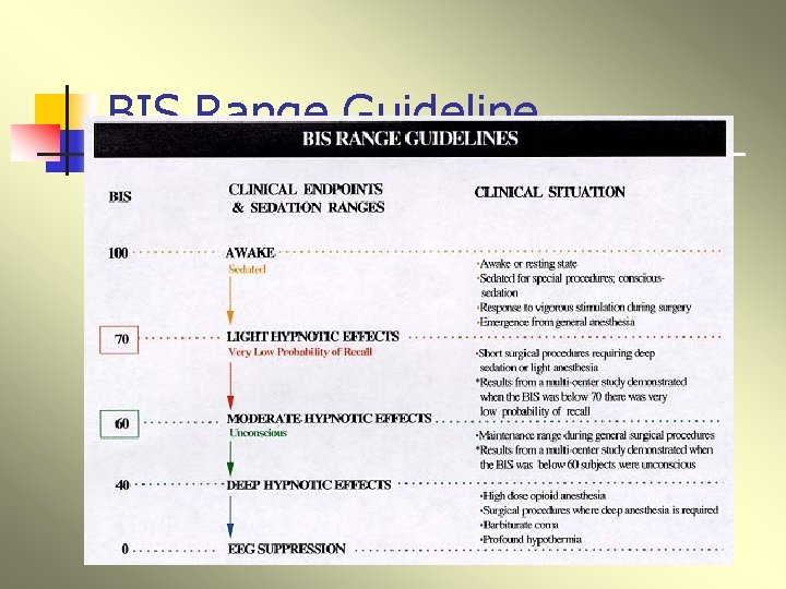 BIS Range Guideline 