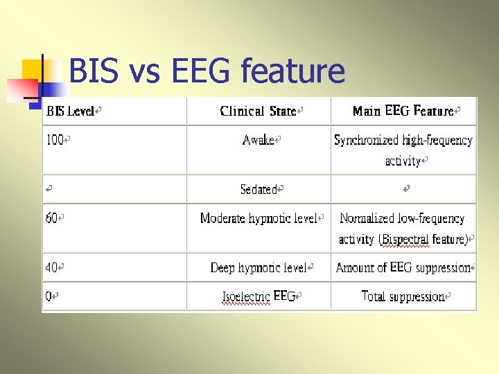 BIS vs EEG feature 