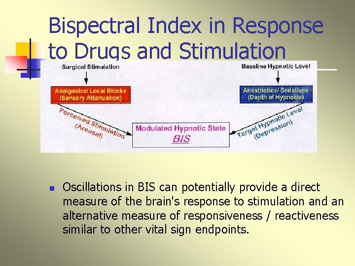 Bispectral Index in Response to Drugs and Stimulation n Oscillations in BIS can potentially