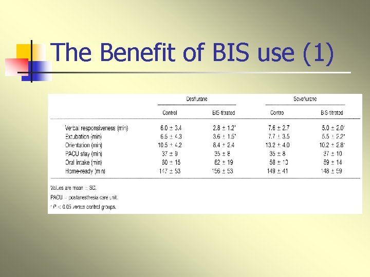 The Benefit of BIS use (1) 