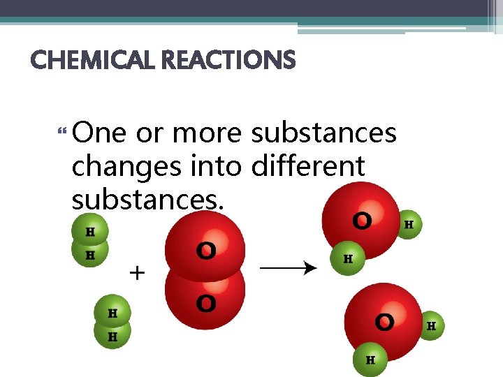 CHEMICAL REACTIONS One or more substances changes into different substances. 