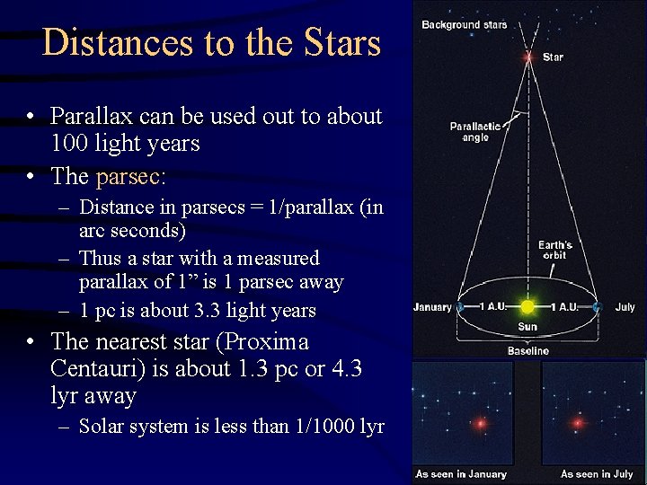 Distances to the Stars • Parallax can be used out to about 100 light