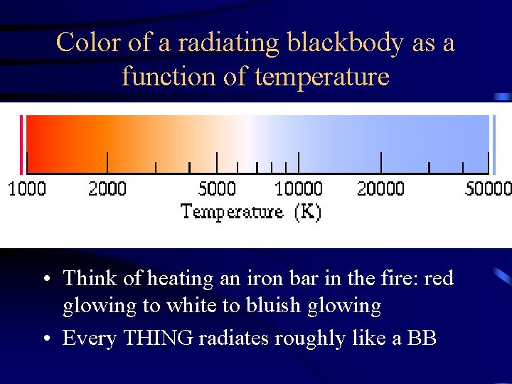 Color of a radiating blackbody as a function of temperature • Think of heating